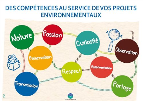 Compétences