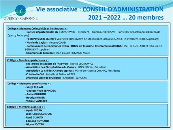 Membres CA