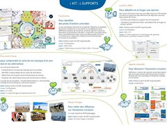 Kit Economie circulaire